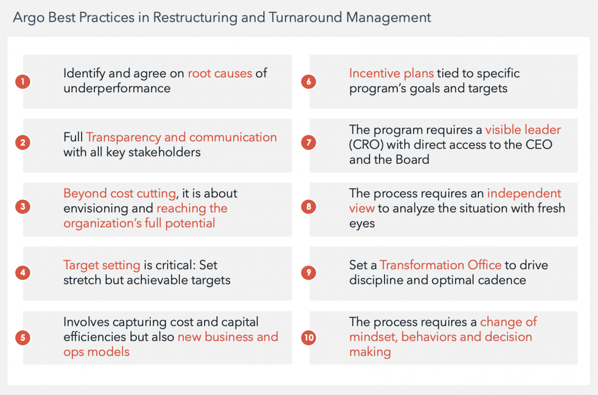 Argo Turnaround And Restructuring Practice | Argo Consulting