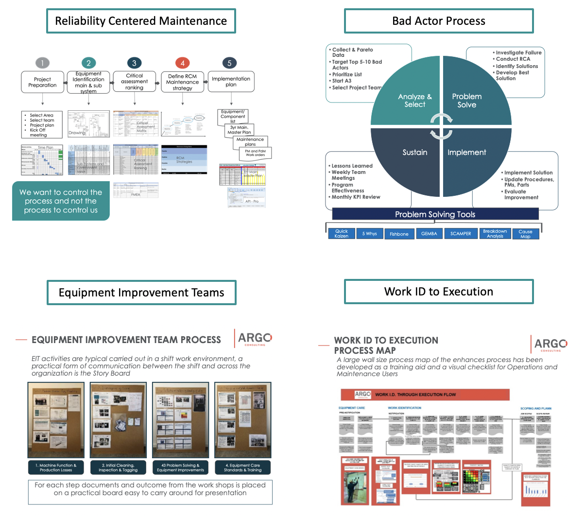 Implementing a New Maintenance and Reliability Strategy across multiple ...